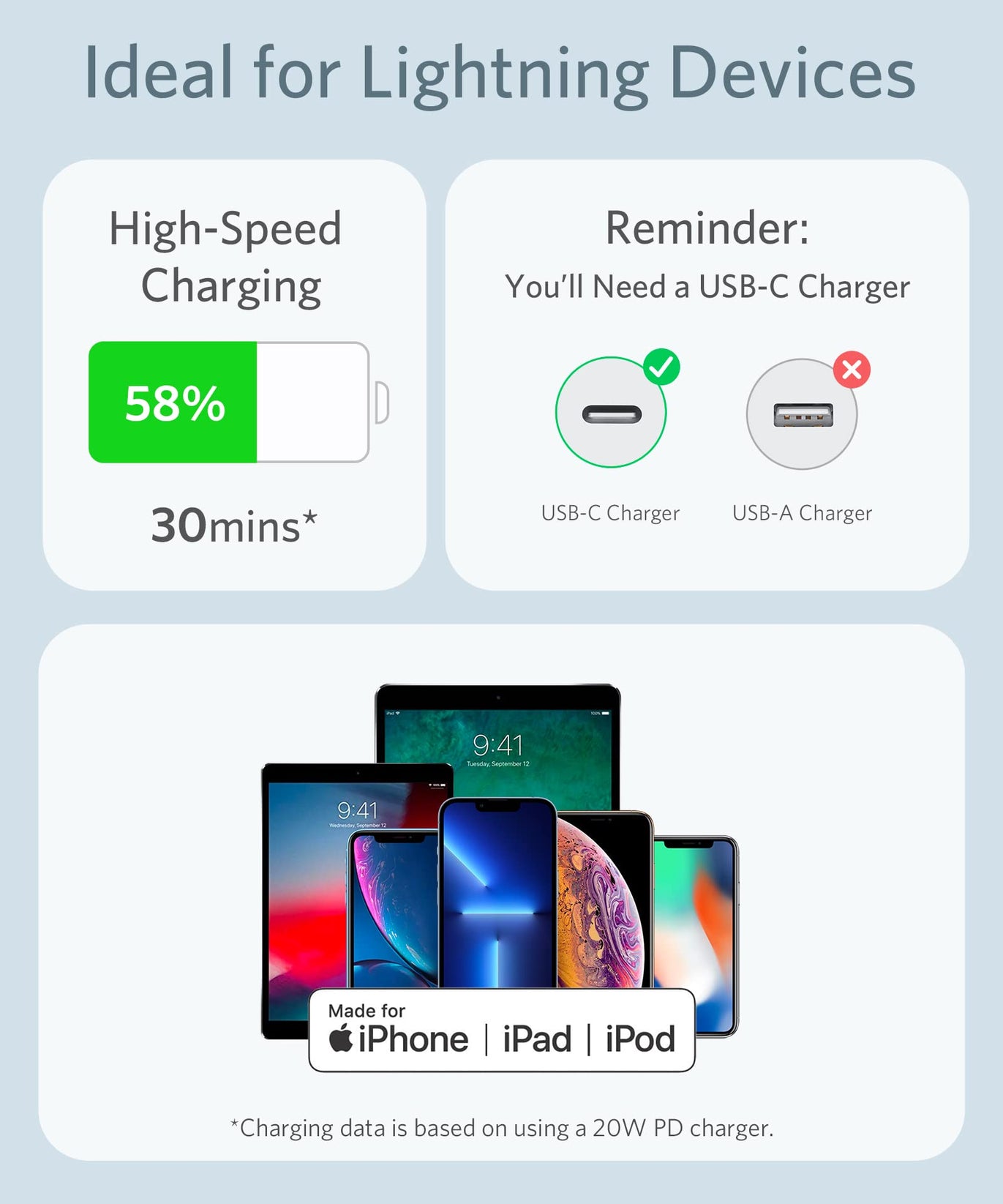 Anker <b>641</b> USB-C to Lightning Cable (Flow, Silicone)