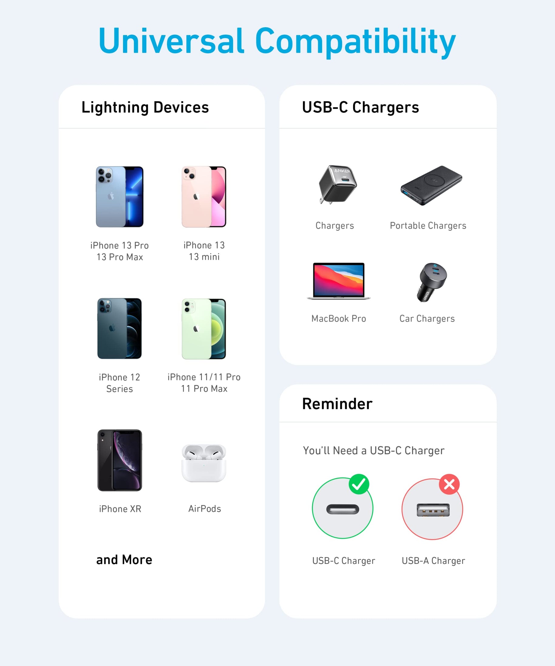 Anker <b>331</b> USB-C to Lightning Cable