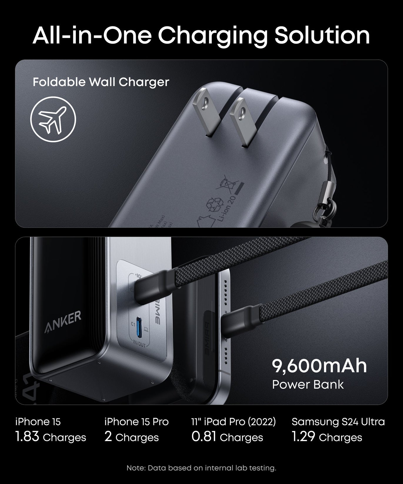 Anker Prime Power Bank (9.6K, 65W, Fusion)