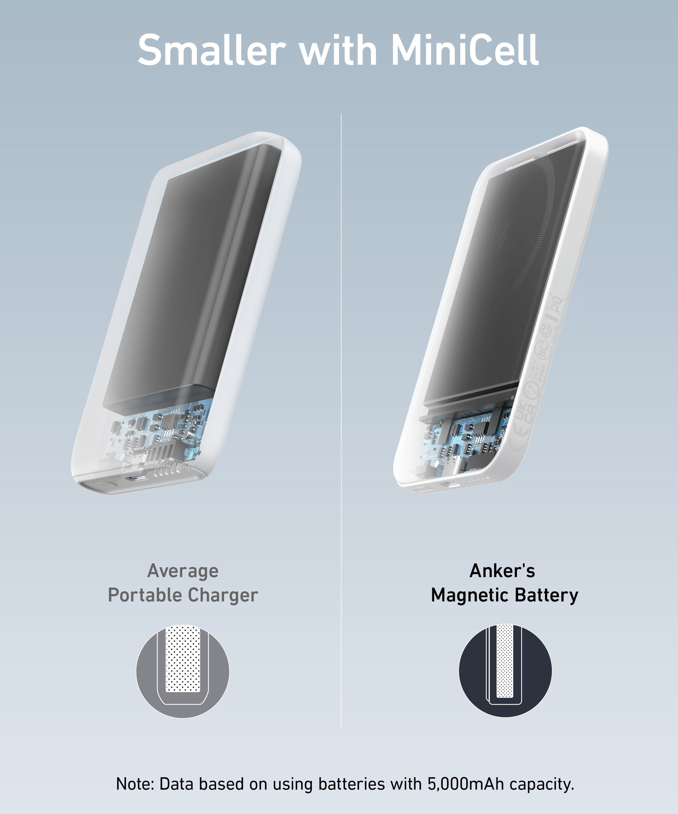 Anker <b>621</b> Magnetic Battery (MagGo)