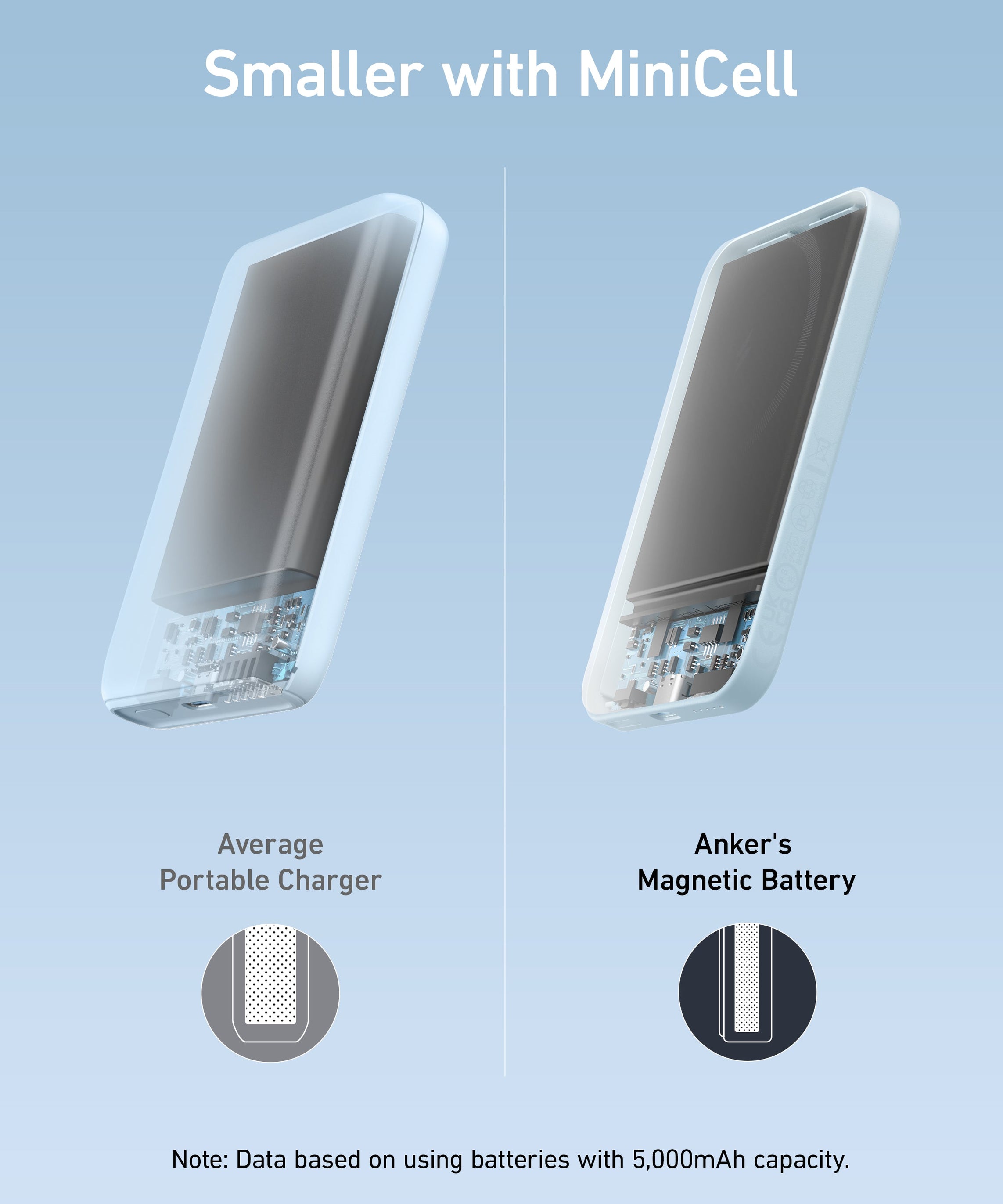 Anker <b>621</b> Magnetic Battery (MagGo)