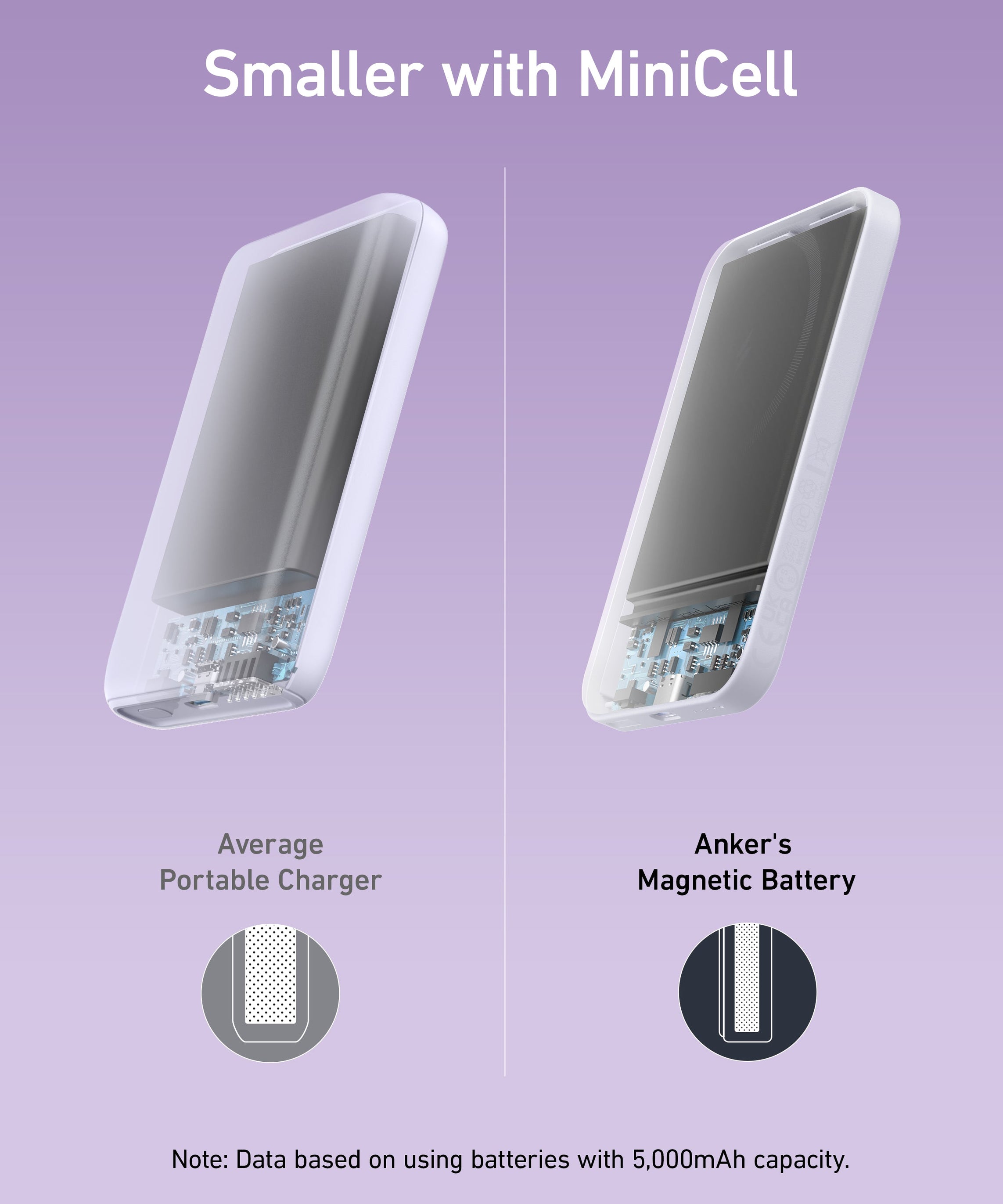 Anker <b>621</b> Magnetic Battery (MagGo)