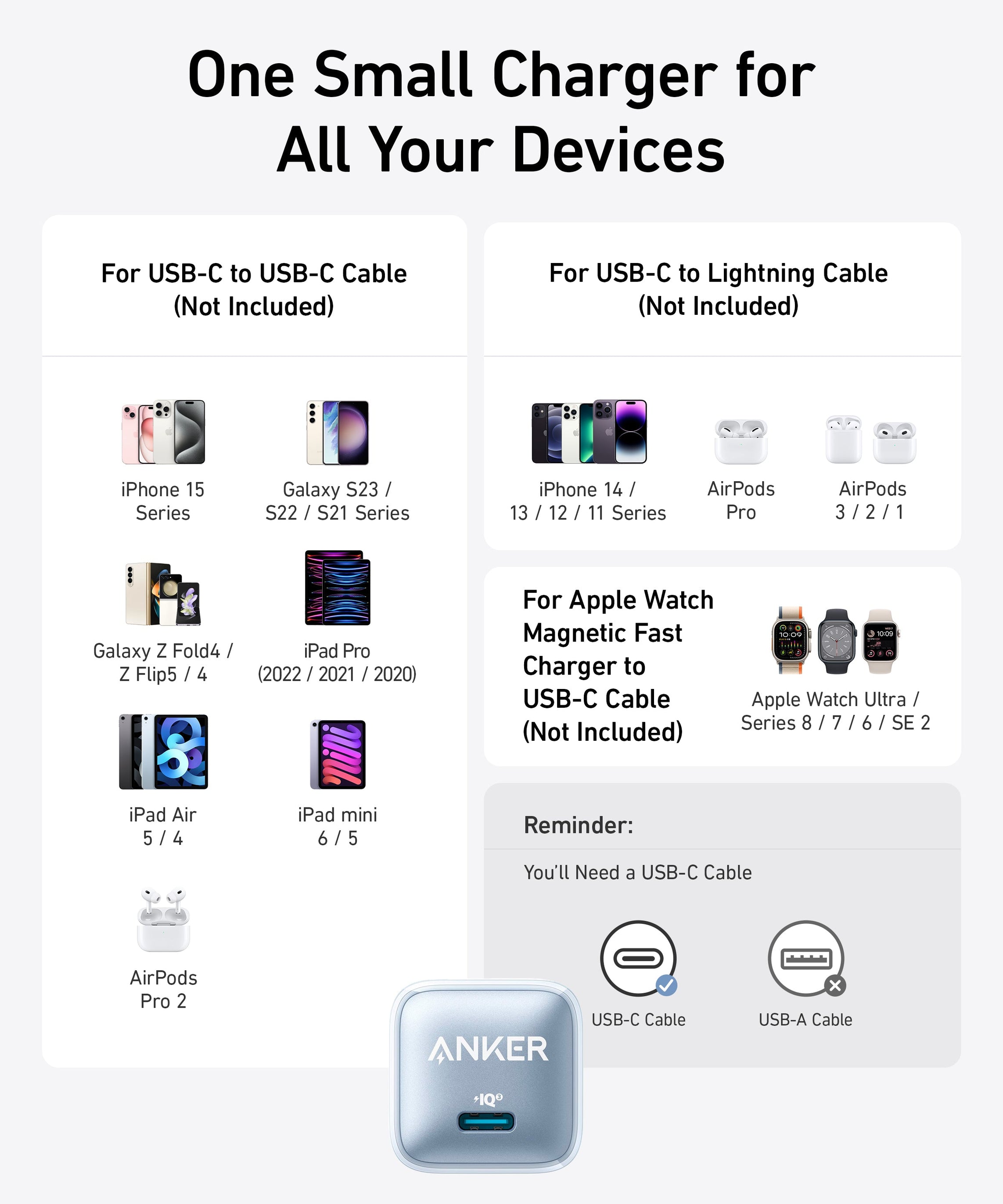 Anker Nano Charger (20W)