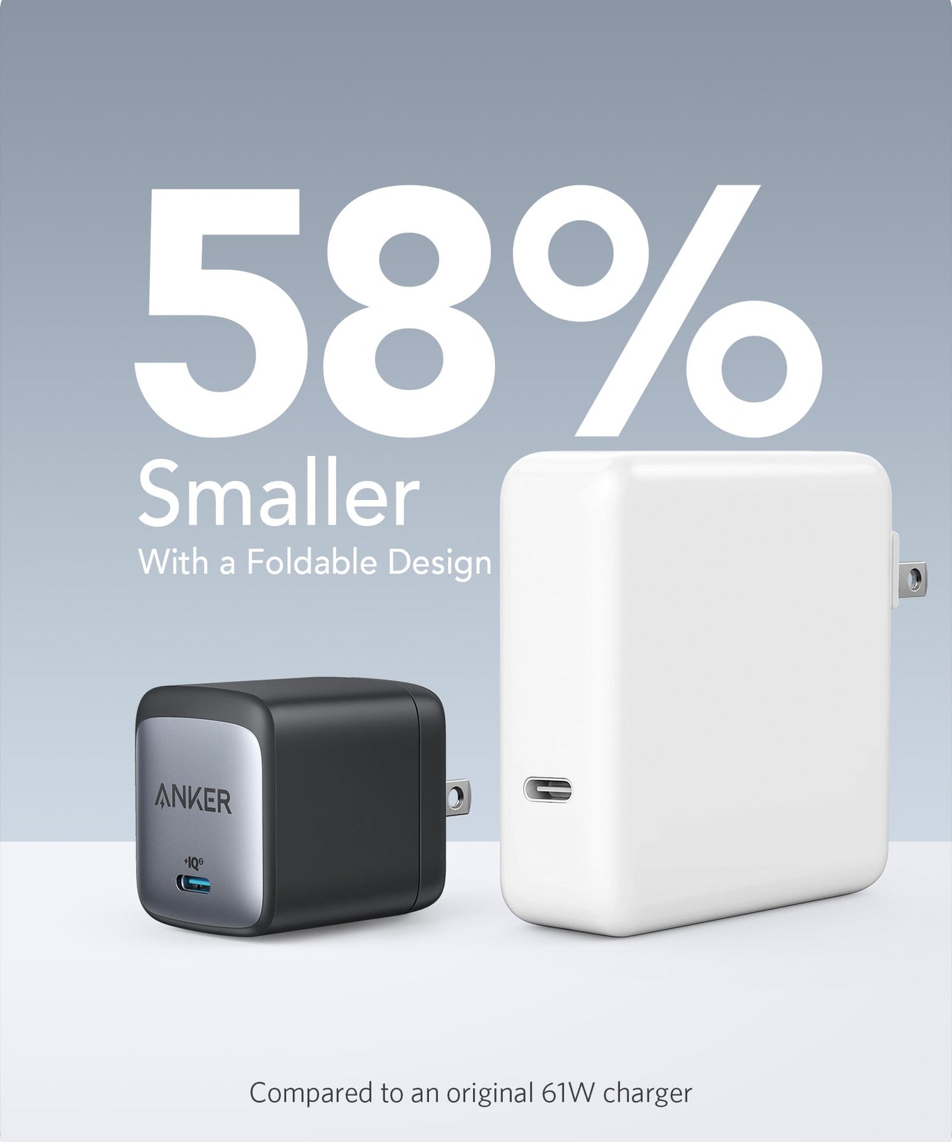 Anker <b>715</b> Charger (Nano II 65W)