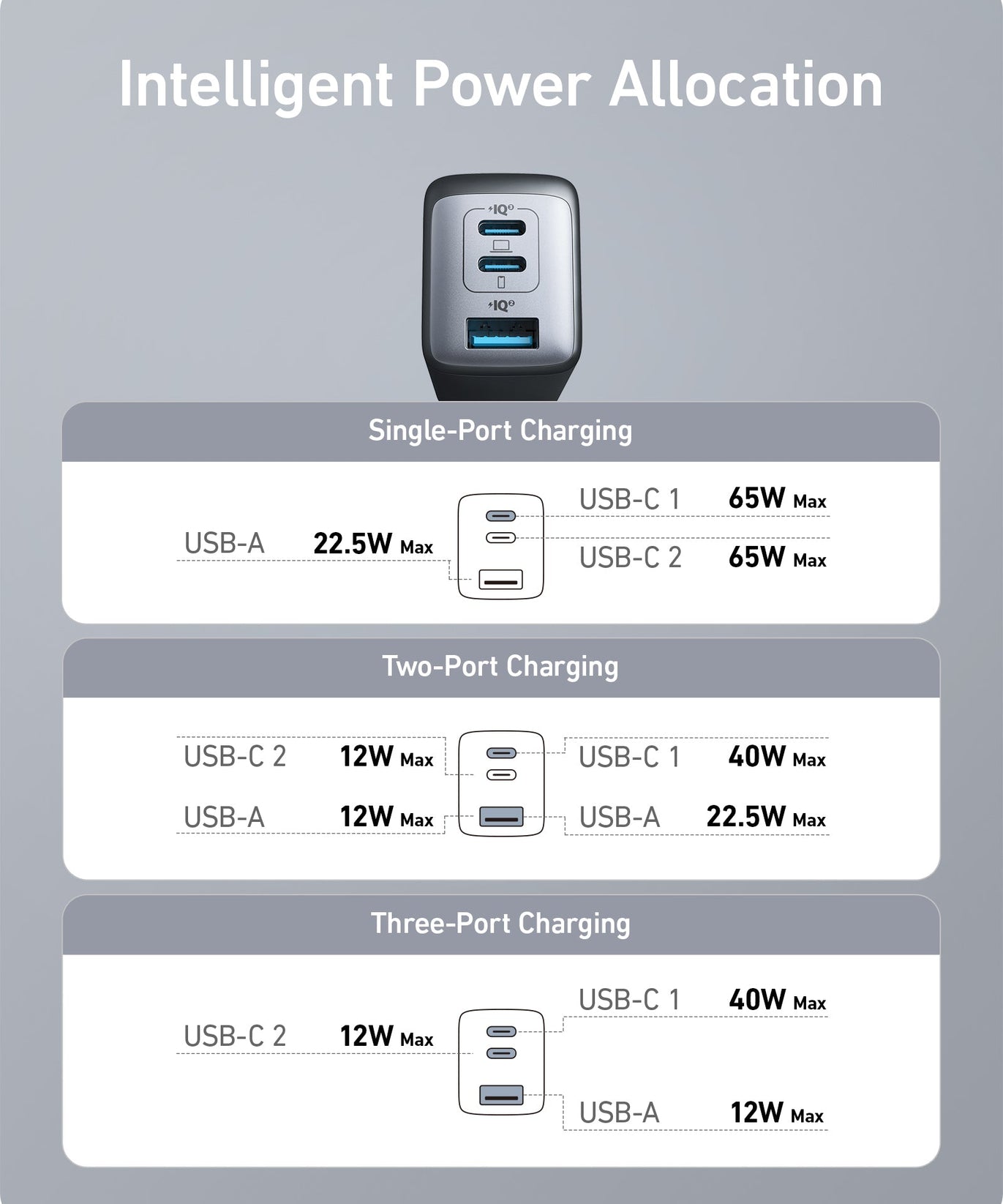 Anker <b>735</b> Charger (Nano II 65W)