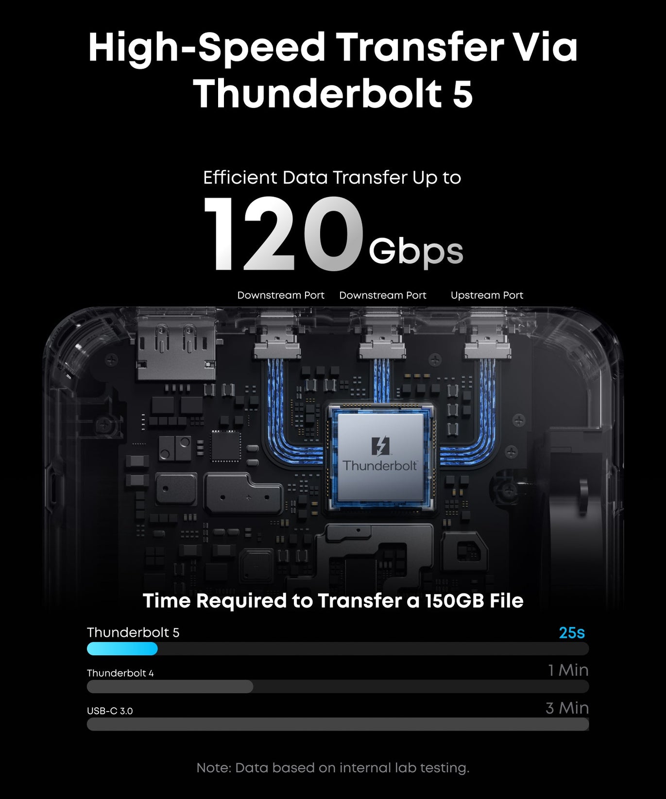 Anker Prime TB5 Docking Station (14-in-1, 8K, Thunderbolt 5 )