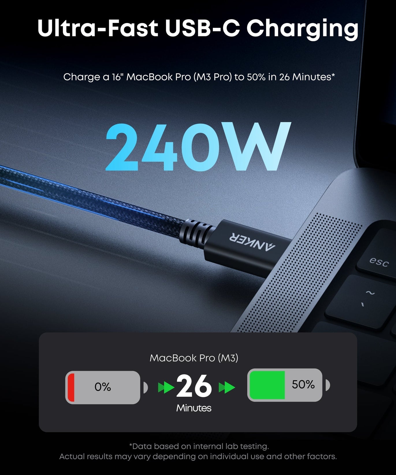 Anker Prime Thunderbolt 5 Cable (3.3 ft / 1.7 ft, 80 Gbps, 240W)
