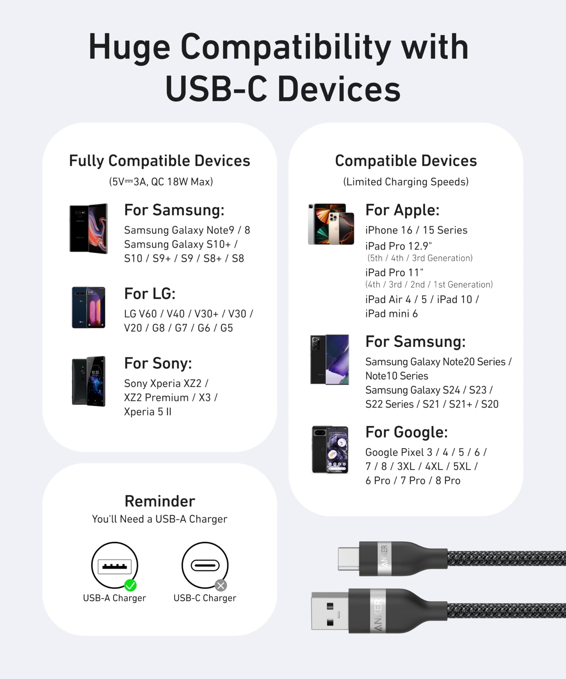 Anker USB-A to USB-C Cable (3 ft / 6 ft, Upcycled-Braided)