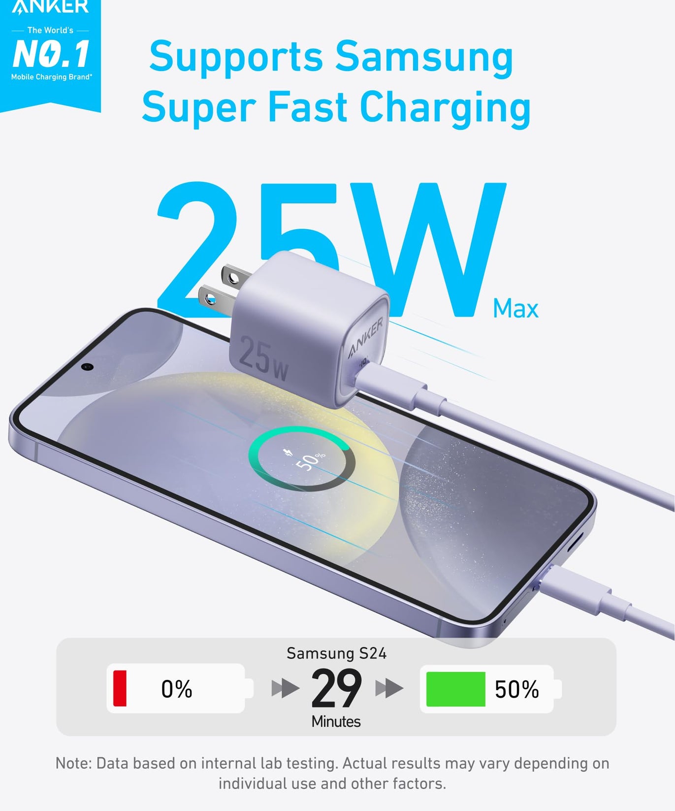 Anker Charger (25W, Compact)