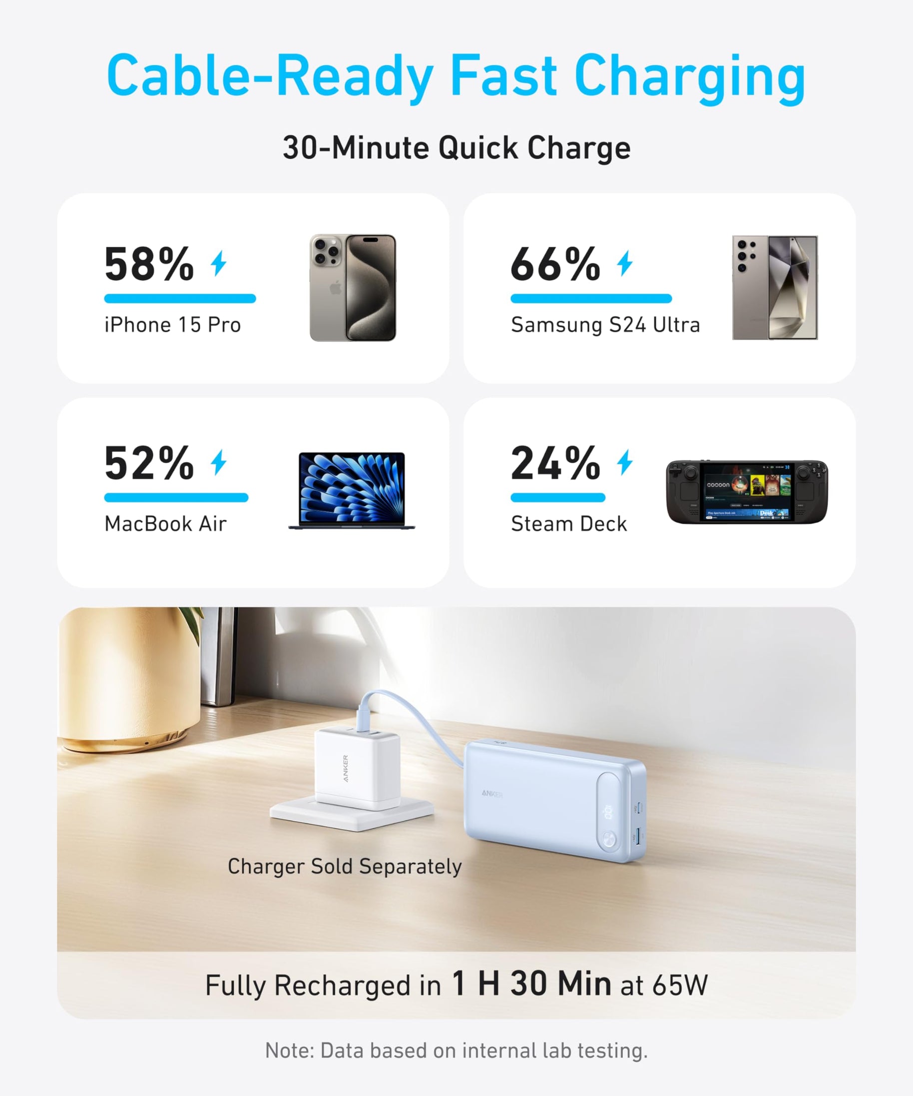 Anker Power Bank (20K, 87W, Built-In USB-C Cable)
