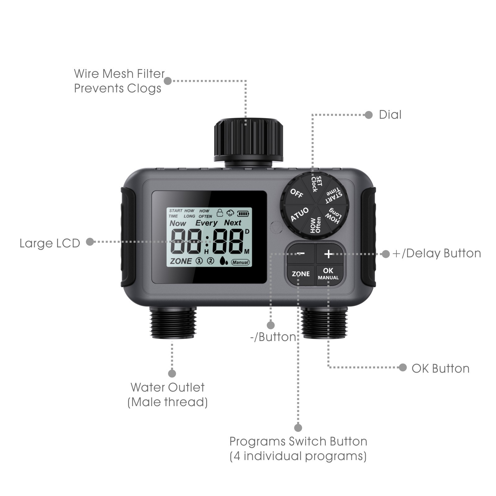 Automatic Dual-Channel Garden Irrigation Timer | Smart Watering Controller